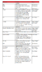 Lista de cambios del Caballero rúnico (Implementado tras el nuevo árbol de habilidades).Vídeo Aquí