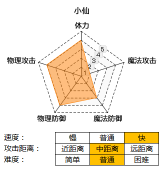 File:Character Stats Little Hsien CN.png