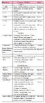 Liste der Veränderungen bei Nasodnemesis nach dem 20. Dezember 2013 Revamp Patch in Korea. Video Hier